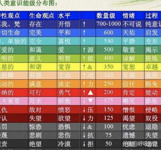 能量层级高的人游戏截图