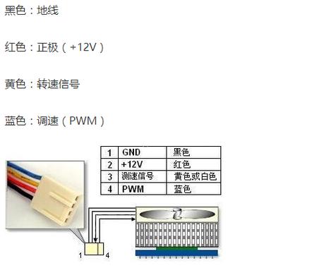 4根线风扇接线图解游戏截图