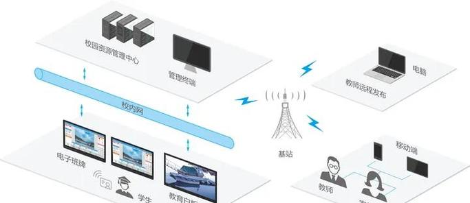 机顶盒需要网吗