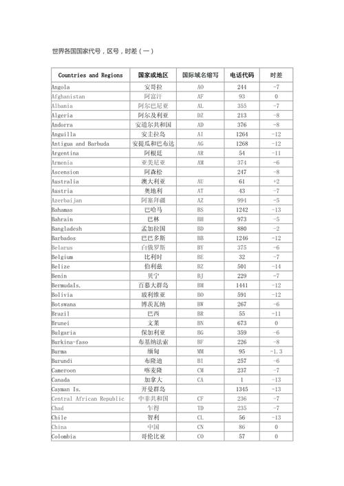 世界各国国家代码表
