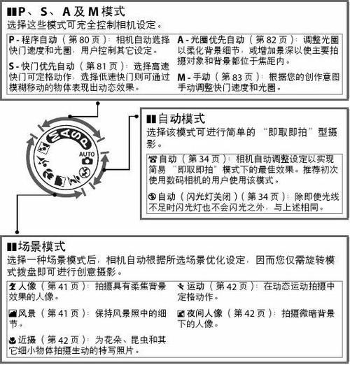 尼康d90参数图标