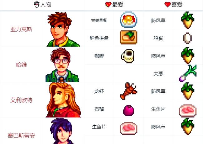星露谷物语游戏推荐图标