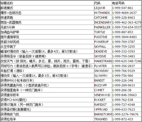 gtasa跳过任务作弊码的作用