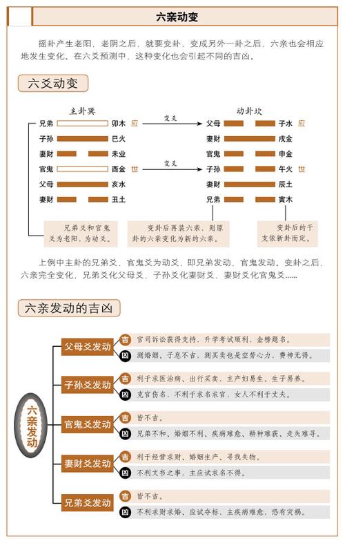 六爻变爻对照表截图