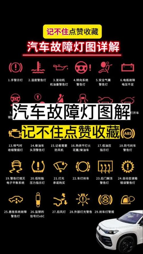 汽车故障灯三角感叹号