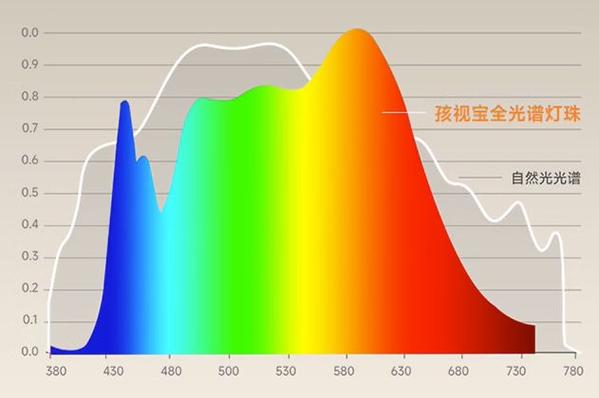 鱼可以24小时开灯吗缩略图