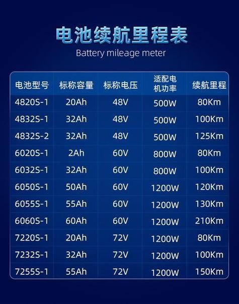 电动车电池一般用几年