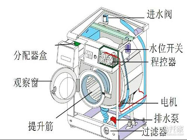 滚筒洗衣机怎么用全过程缩略图