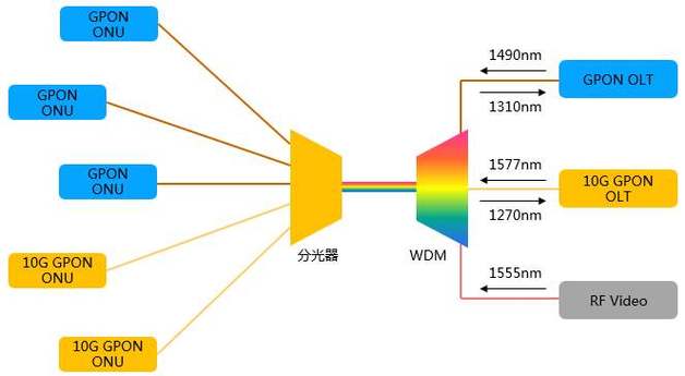 10g流量能看多久视频游戏截图