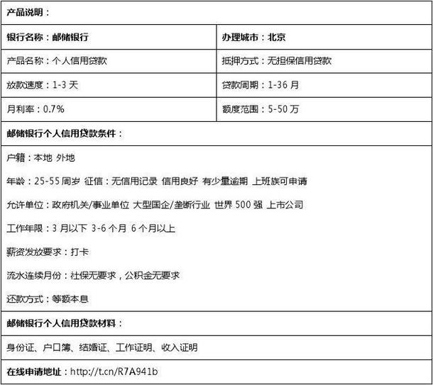 邮政储蓄银行的信用贷款的条件截图