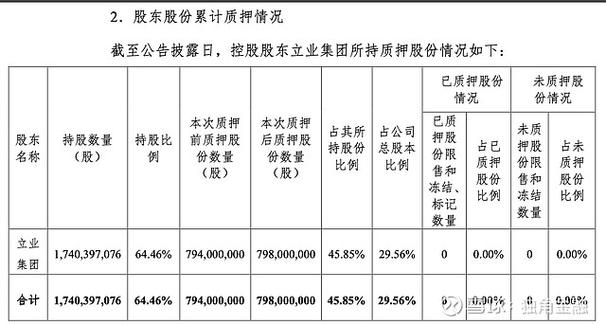 大股东全部质押股票是利好还是利空缩略图