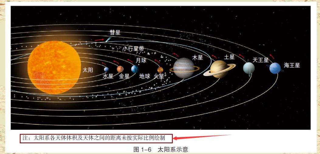 太阳系模拟图缩略图