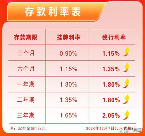 农商银行三年定期是多少缩略图