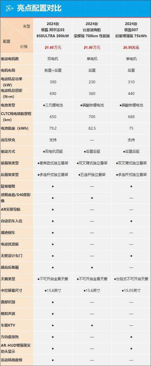 阿尔法车子多少钱图标