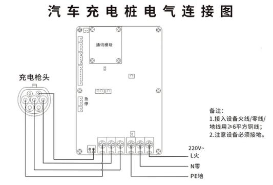 家用汽车充电桩安装接线方法