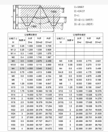 m8螺丝直径