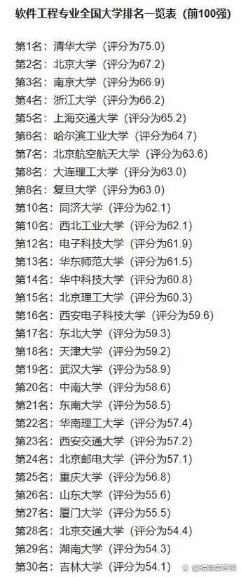 南京大学软件工程专业排名