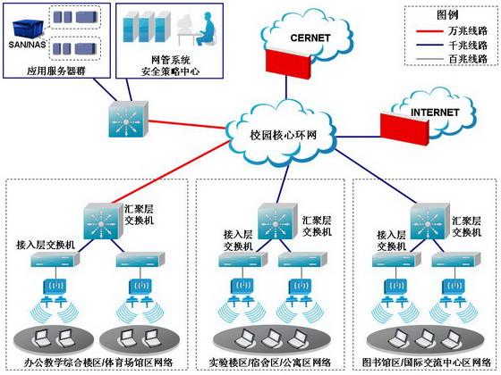校园网锐捷客户端
