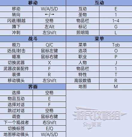 遗迹2.2攻略缩略图