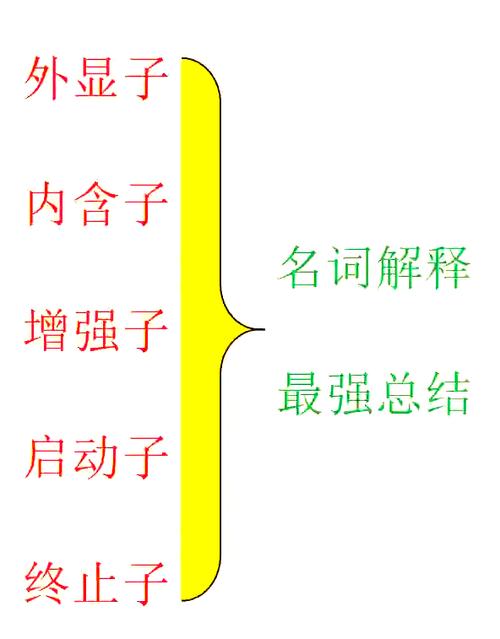 连锁基因名词解释截图