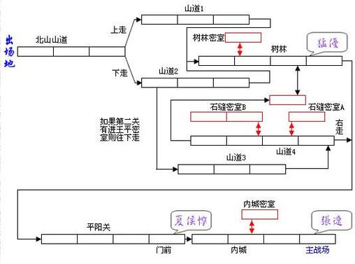 三国战纪119路线图缩略图