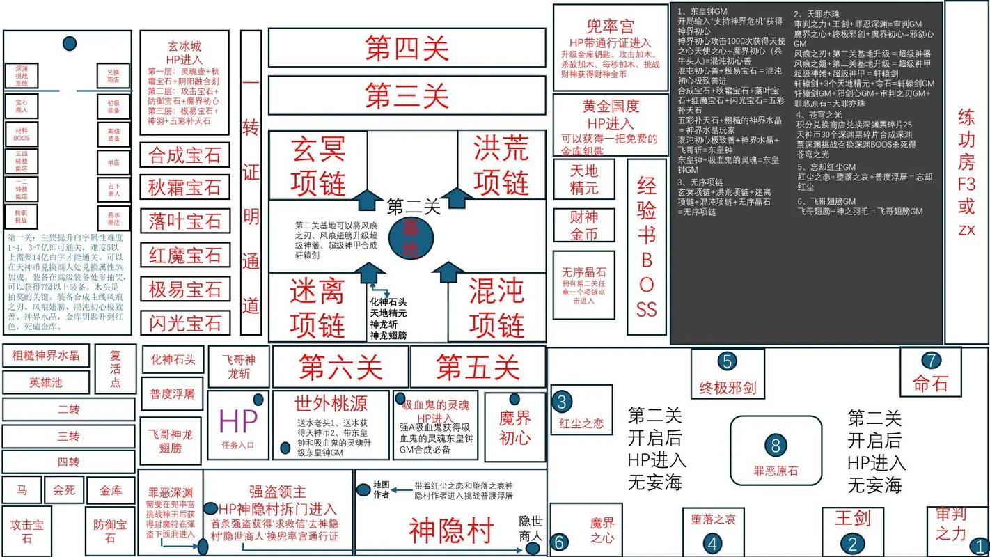 神界危机1.27a攻略截图