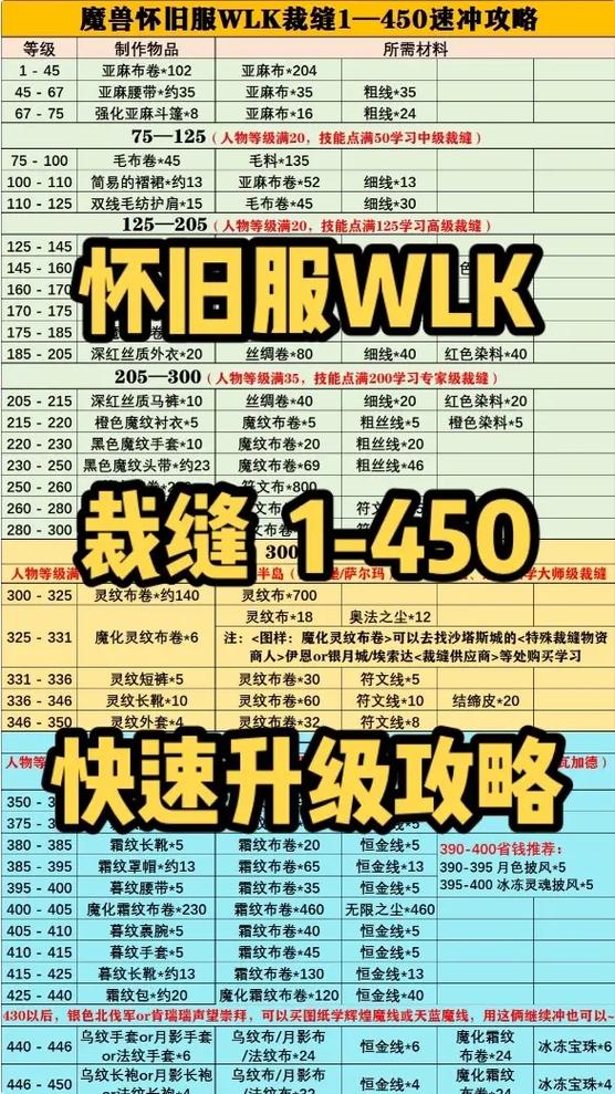 裁缝225后去哪里学怀旧服截图