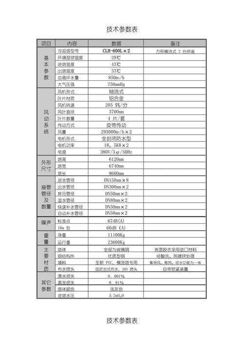 opponova6pro参数缩略图
