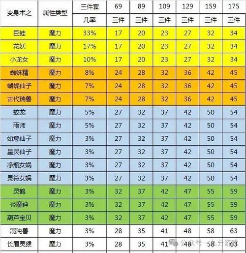 魔力套加多少属性图标