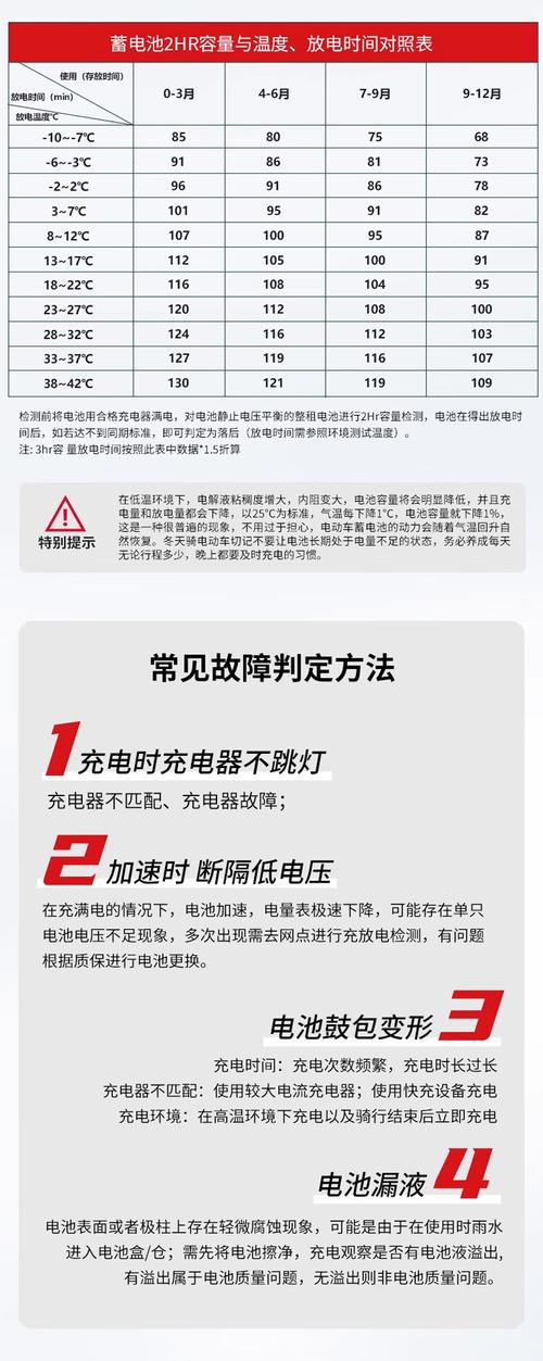 四千毫安电池能用多久