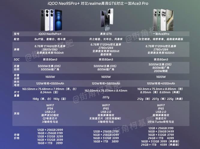 一加和iQOO哪个好缩略图