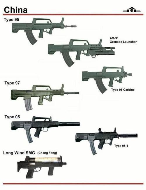 所有枪械武器大全缩略图