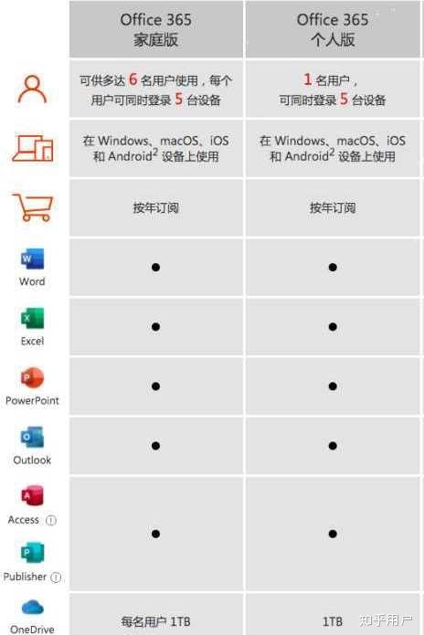 office家庭版和学生版区别游戏截图