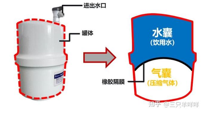 储水罐不进水最简单三个步骤缩略图