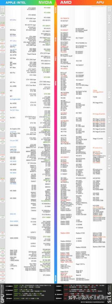 苹果5500m8g显卡什么水平缩略图