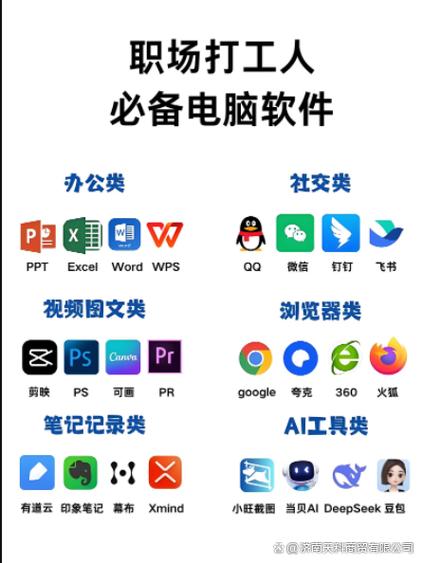 做ppt用哪个软件最好免费的缩略图