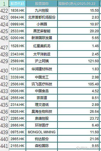 股票大盘行情查询