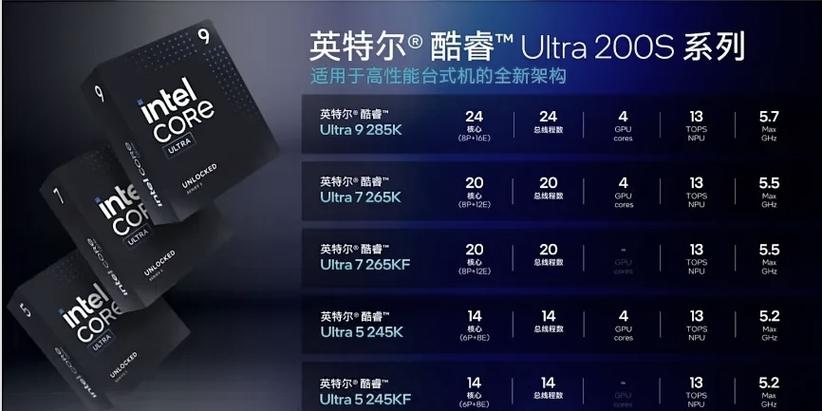 酷睿Ultra出了几代截图