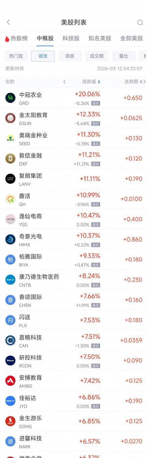 美股三大指数收盘涨跌不一缩略图