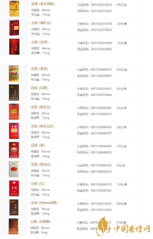 黄盒云烟多少钱一盒