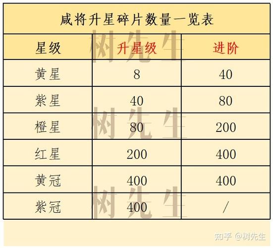 咸鱼之王升星攻略图标