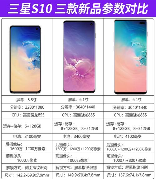三星s10参数配