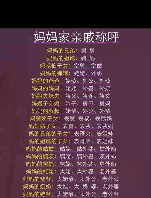 称呼母亲的潮流称呼