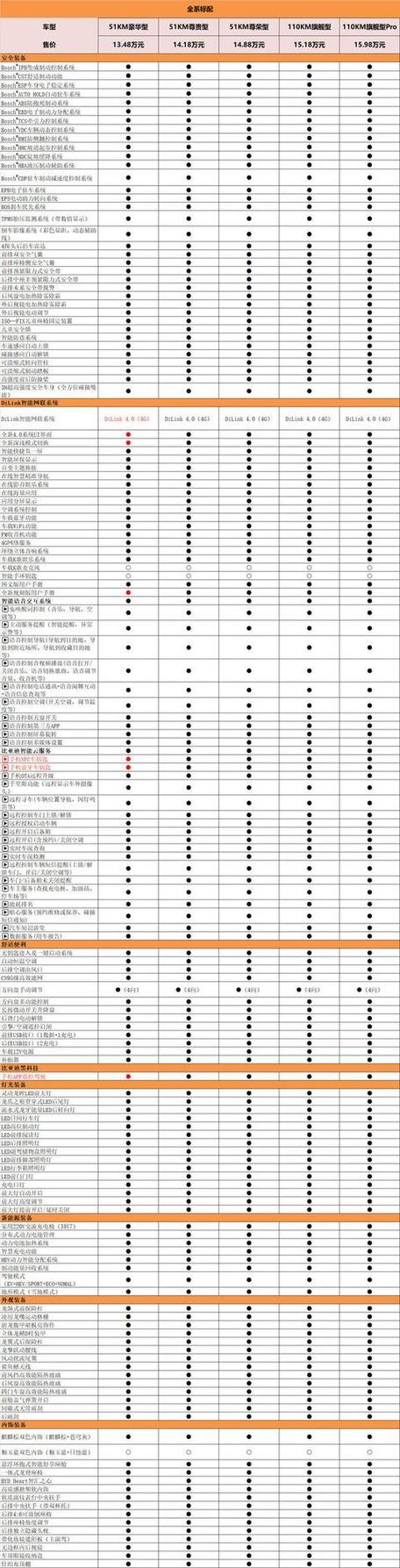比亚迪电动车价格图标