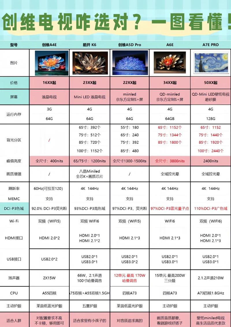 创维电视75寸换屏幕多少钱截图