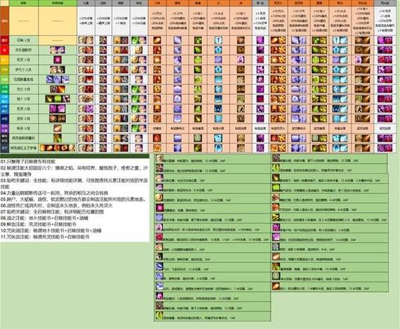 符文碎片的获取方式截图