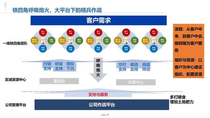华为手机销售模式图标