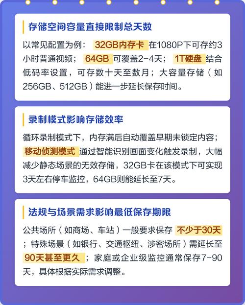 摄像头的录像可以存多久缩略图