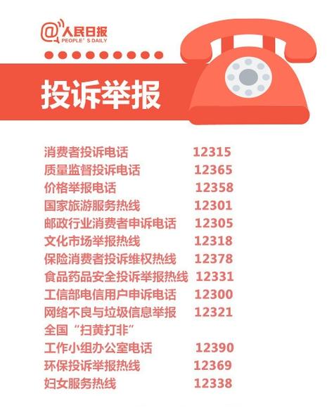 投诉电话多少缩略图
