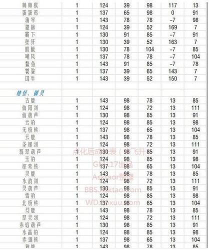 问道宠物点羽化表最新版本更新内容图标